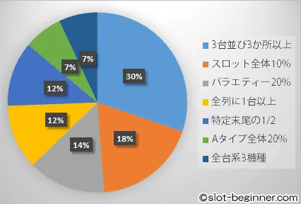 アツ姫 ジャッジメントSで選択された公約の円グラフ
